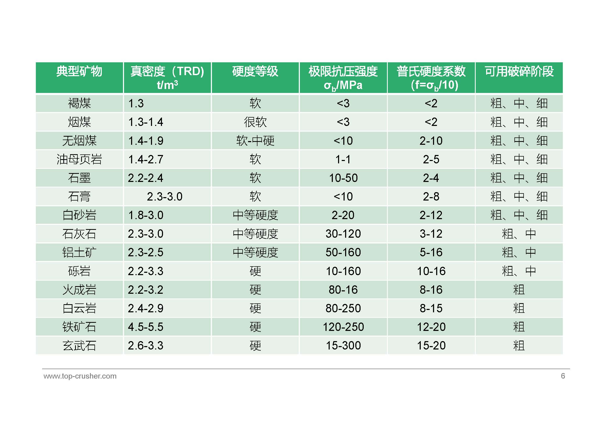 分級破碎機適用典型物料特征表_頁面_2.jpg