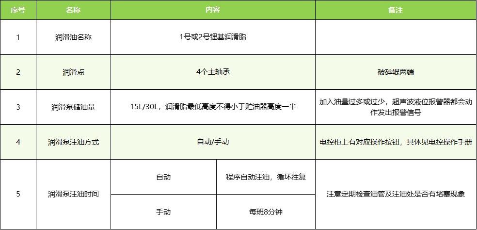 TCC系列分級破碎機常用潤滑知識明細表.jpg