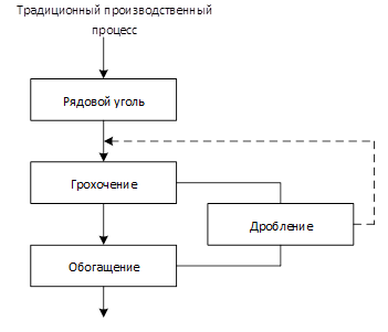 分級破碎流程.png